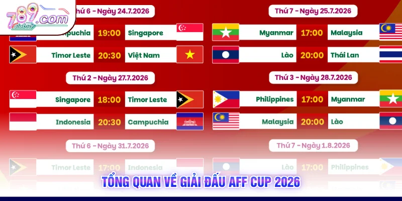 Tổng quan về giải đấu AFF Cup 2026